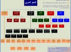 شرح كتاب الآجرومية في النحو