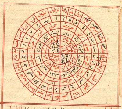 Les secrets des djinns Les secrets des djinns