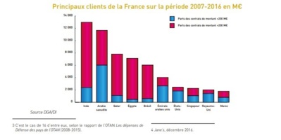 Yemen : Désolation sur fond d'enjeux géopolitiques et de contrats d'armement. Yemen : Désolation sur fond d'enjeux géopolitiques et de contrats d'armement.