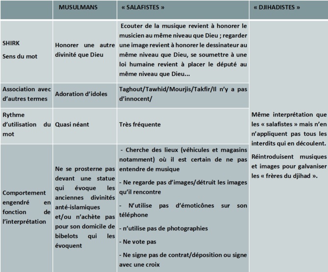 La notion de Tawhid manipulée pour conduire les jeunes à la rupture sociétale ou à l’extrémisme violent La notion de Tawhid manipulée pour conduire les jeunes à la rupture sociétale ou à l’extrémisme violent