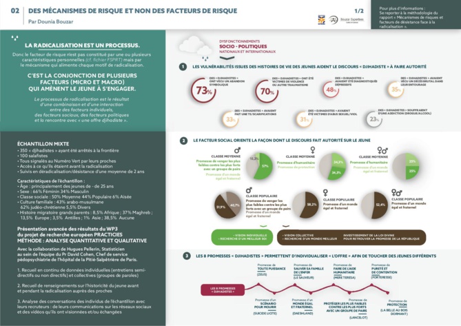 Cliquez sur l'image pour une meilleure lecture. © Dounia Bouzar Cliquez sur l'image pour une meilleure lecture. © Dounia Bouzar