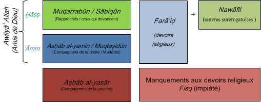 Ibn Taymiyya : « sufi or not sufi ? » (Deuxième partie)