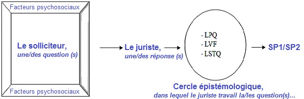 Taha Jabir Al-Alwani : Vers un fiqh des minorités musulmanes en Occident - 1ère Partie