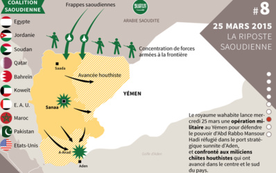 Comprendre les origines de la guerre au Yémen