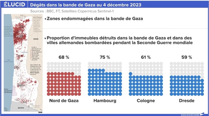 Elucid (Que pensent les Palestiniens et les Israéliens du conflit actuel ?).16/01/2024