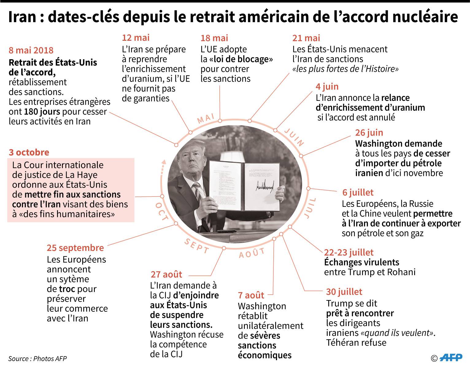 L'iran et son président, Hassan Rohani, dans l'impasse.