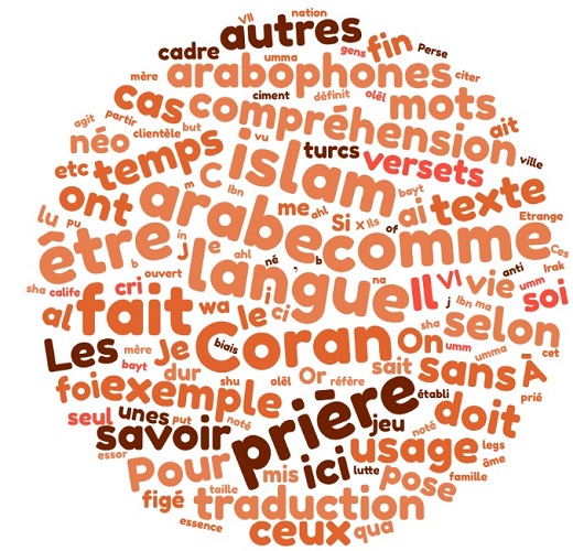 Les langues de la prière en islam