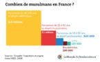 [Le Monde] Quel est le poids de l'islam en France ?